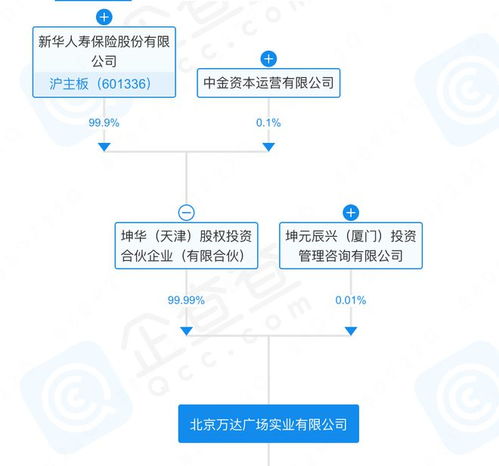 萬達(dá)廣場再售總部，商務(wù)信息咨詢業(yè)務(wù)何去何從