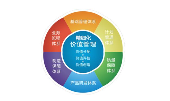 精細化管理在企業(yè)中的價值與意義