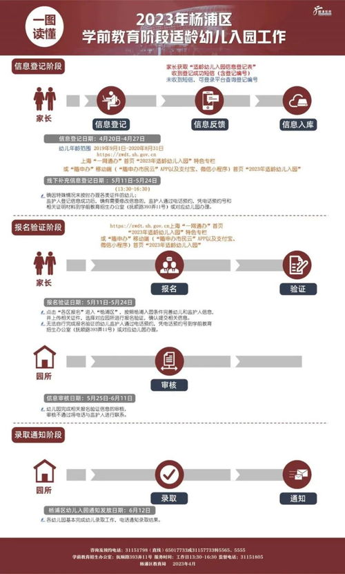 楊浦區(qū)延吉幼兒園招生簡(jiǎn)章及對(duì)口小區(qū)教育信息全解析