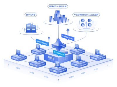 構建工業數字引擎 科杰大數據以數據中臺賦能工業互聯網