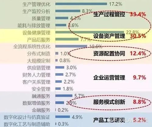 四張圖帶你速覽工業(yè)互聯(lián)網(wǎng)數(shù)據(jù)服務的應用全景