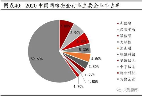 云智化、信創(chuàng)、網(wǎng)安賦能實體產(chǎn)業(yè)，工業(yè)互聯(lián)網(wǎng)數(shù)據(jù)服務引領(lǐng)未來——央財智庫計算機行業(yè)研究與中期投資策略