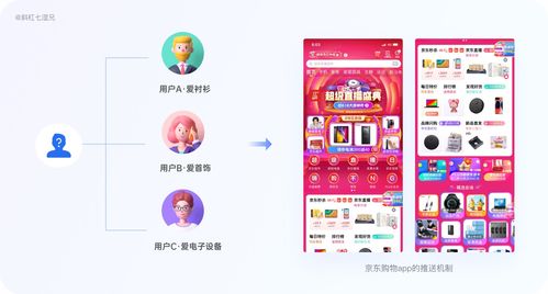 深度解析 工業(yè)互聯(lián)網(wǎng)時(shí)代，如何借私域H5營銷設(shè)計(jì)破解流量密碼與數(shù)據(jù)服務(wù)融合之道