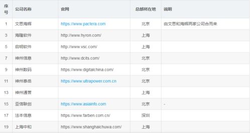 2023年國(guó)內(nèi)主流IT軟件外包服務(wù)商盤(pán)點(diǎn)