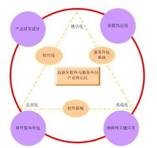 西安高新技術(shù)產(chǎn)業(yè)開(kāi)發(fā)區(qū)門(mén)戶(hù)網(wǎng)站軟件外包服務(wù)介紹與優(yōu)勢(shì)分析